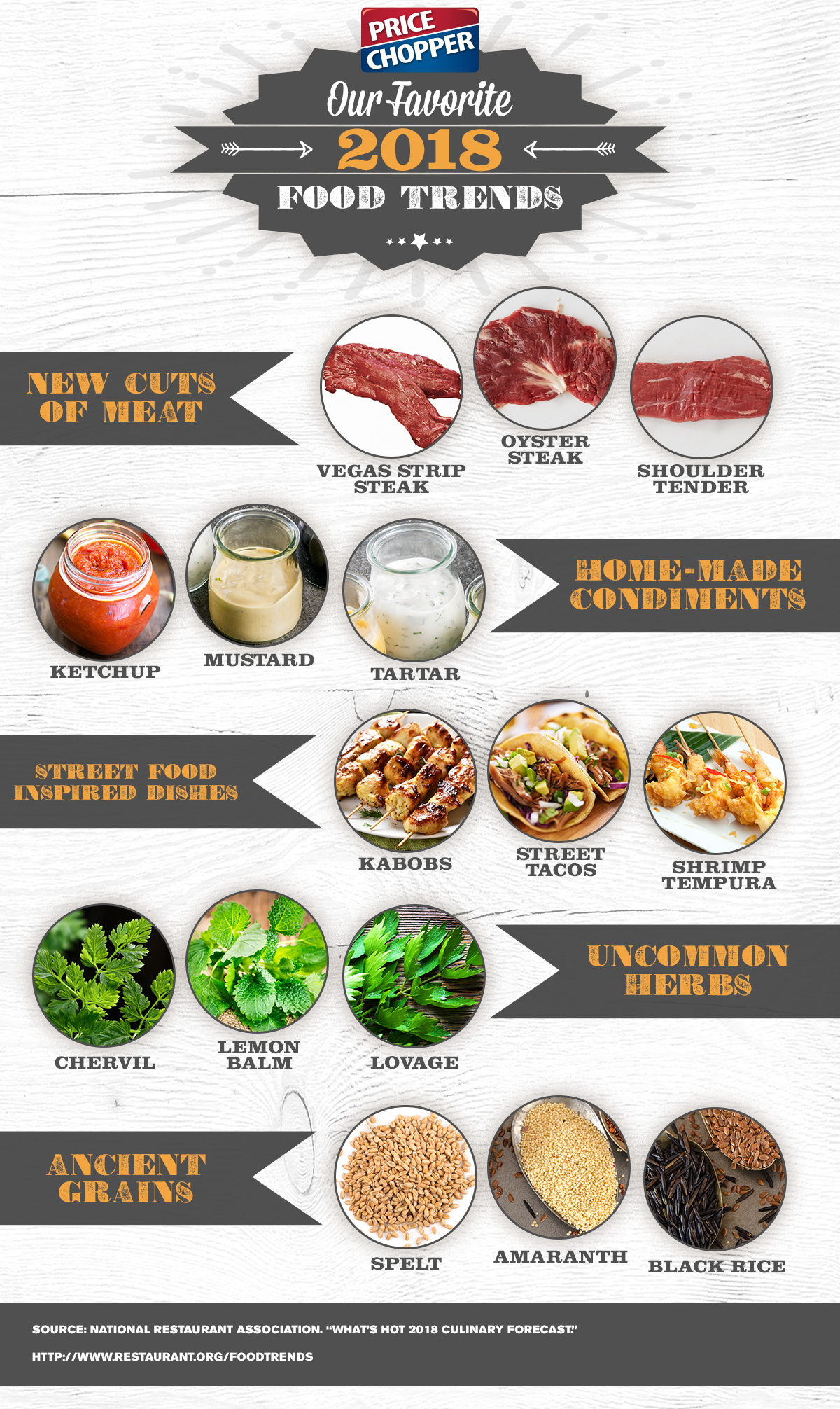 Our Favorite 2018 Food Trends - Fresh Dish Post from Price Chopper